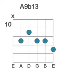 Guitar voicing #1 of the A 9b13 chord